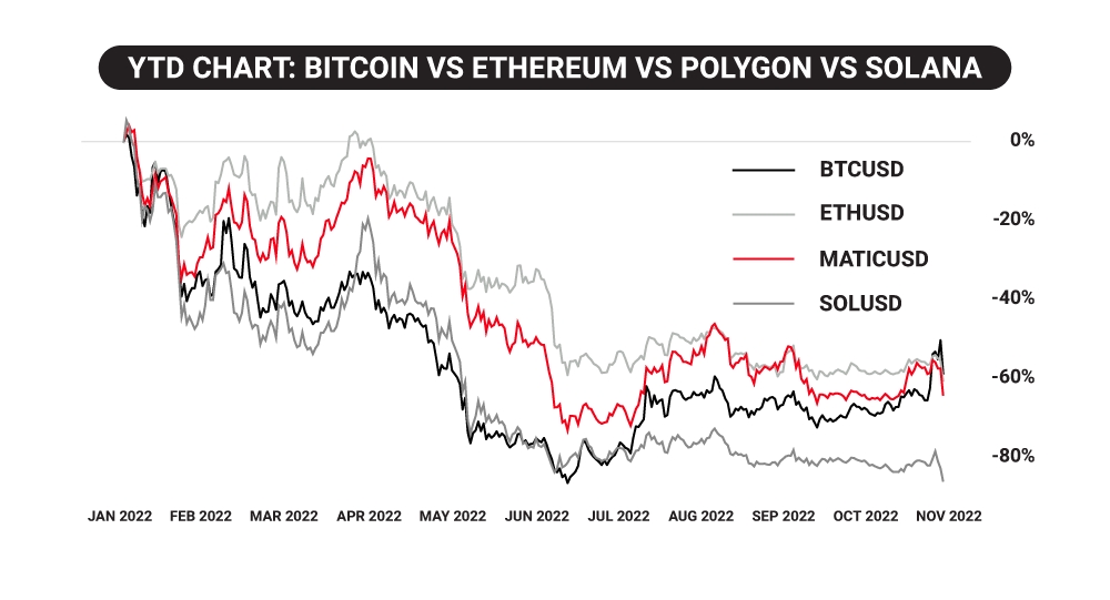 Bitcoin vs Ethereum: Which Cryptocurrency is Better? [ Edition] | Simplilearn