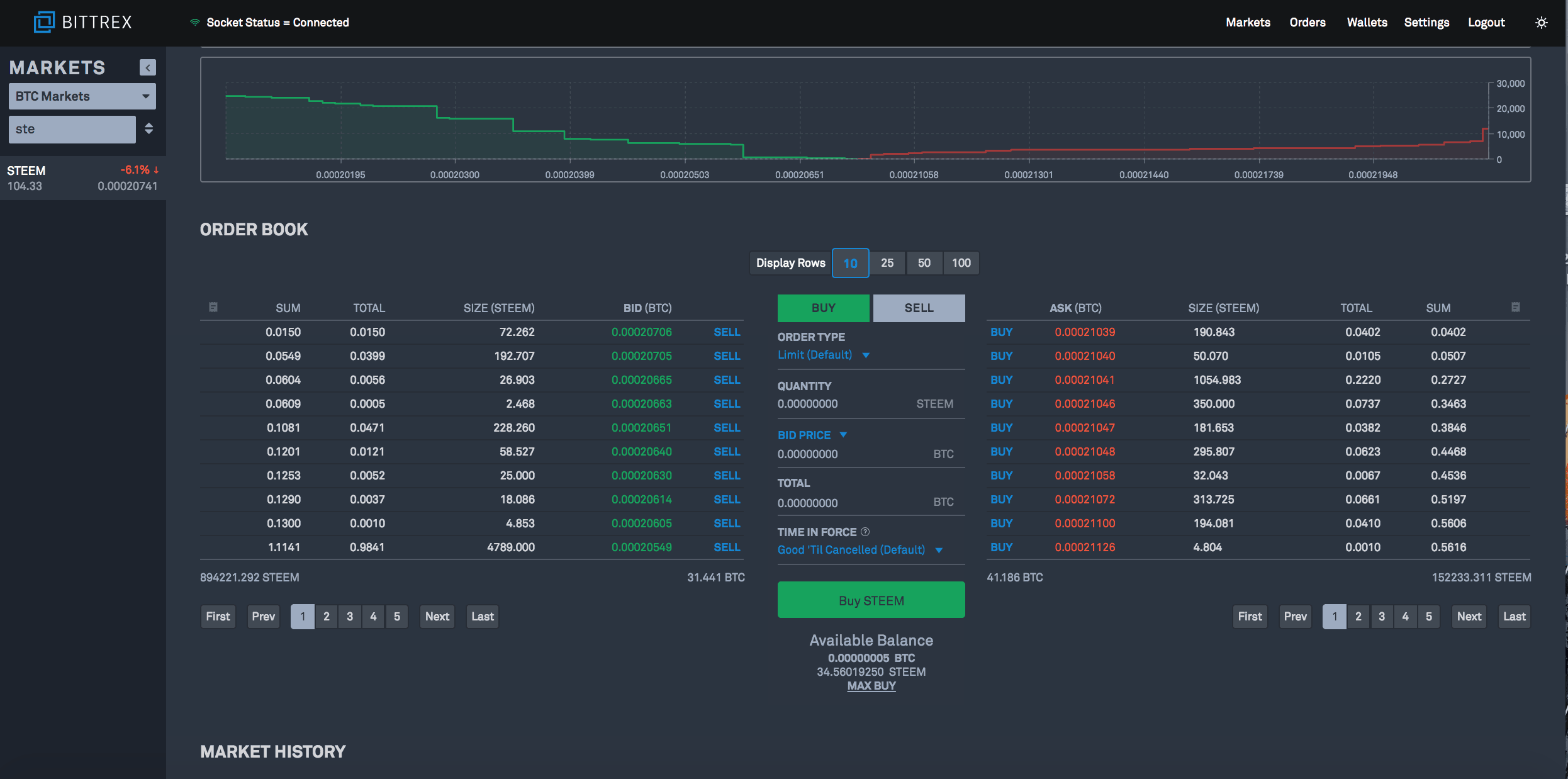 Bittrex Review UK - Features, Fees, Pros & Cons Revealed