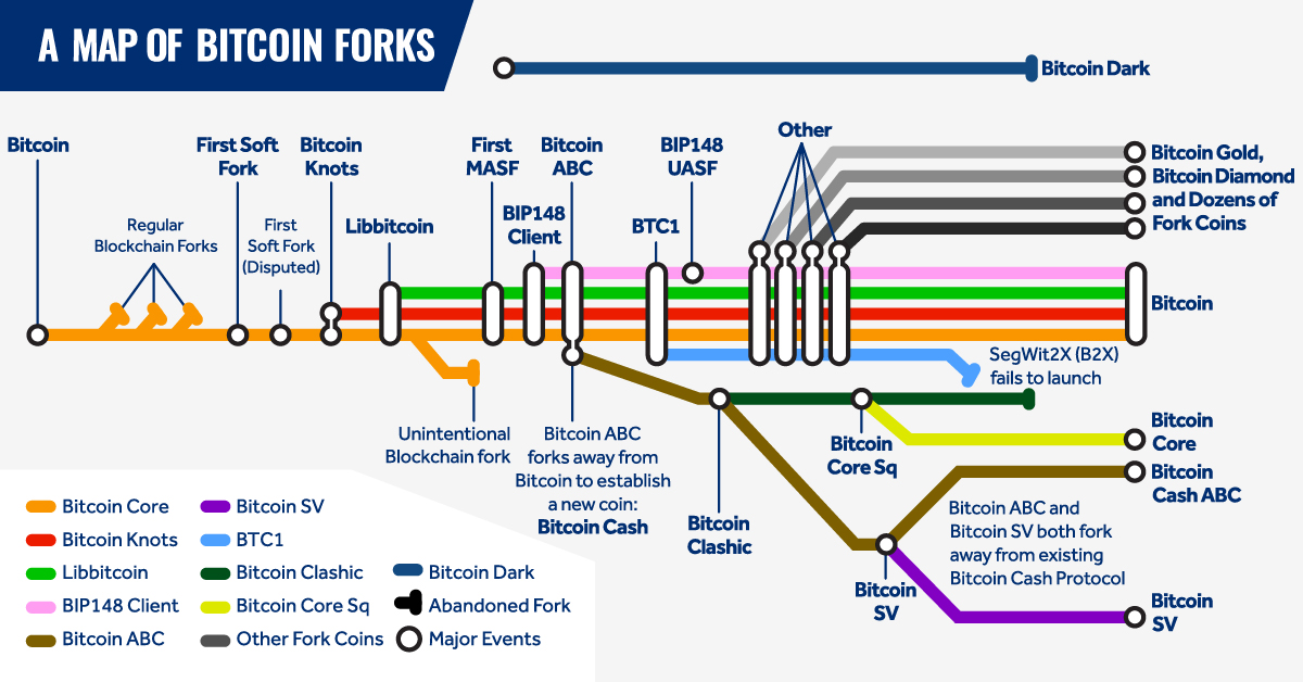 Ethereum's Istanbul Hard Fork Is Now Live - CoinDesk