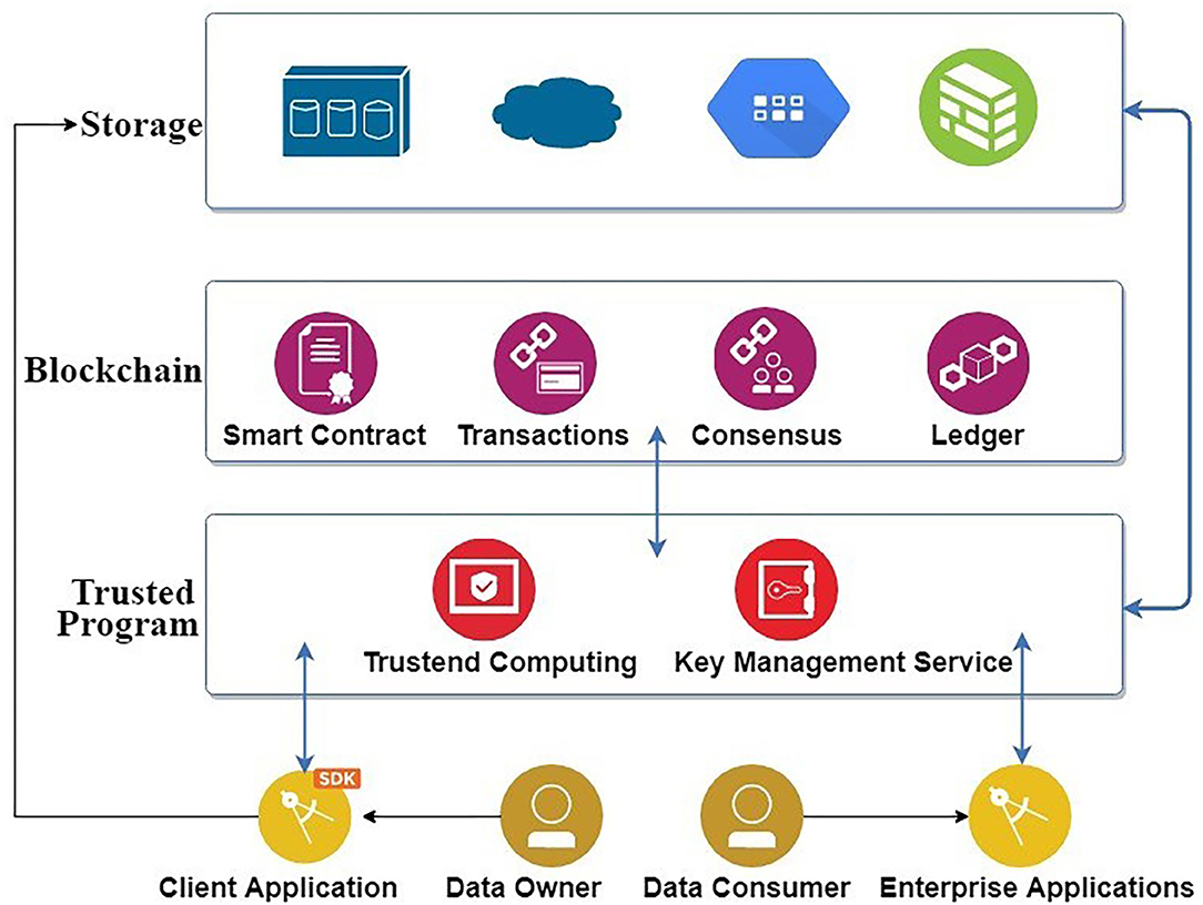 China Unveils Revolutionary Blockchain Data Exchange At Hangzhou Summit - Forbes India