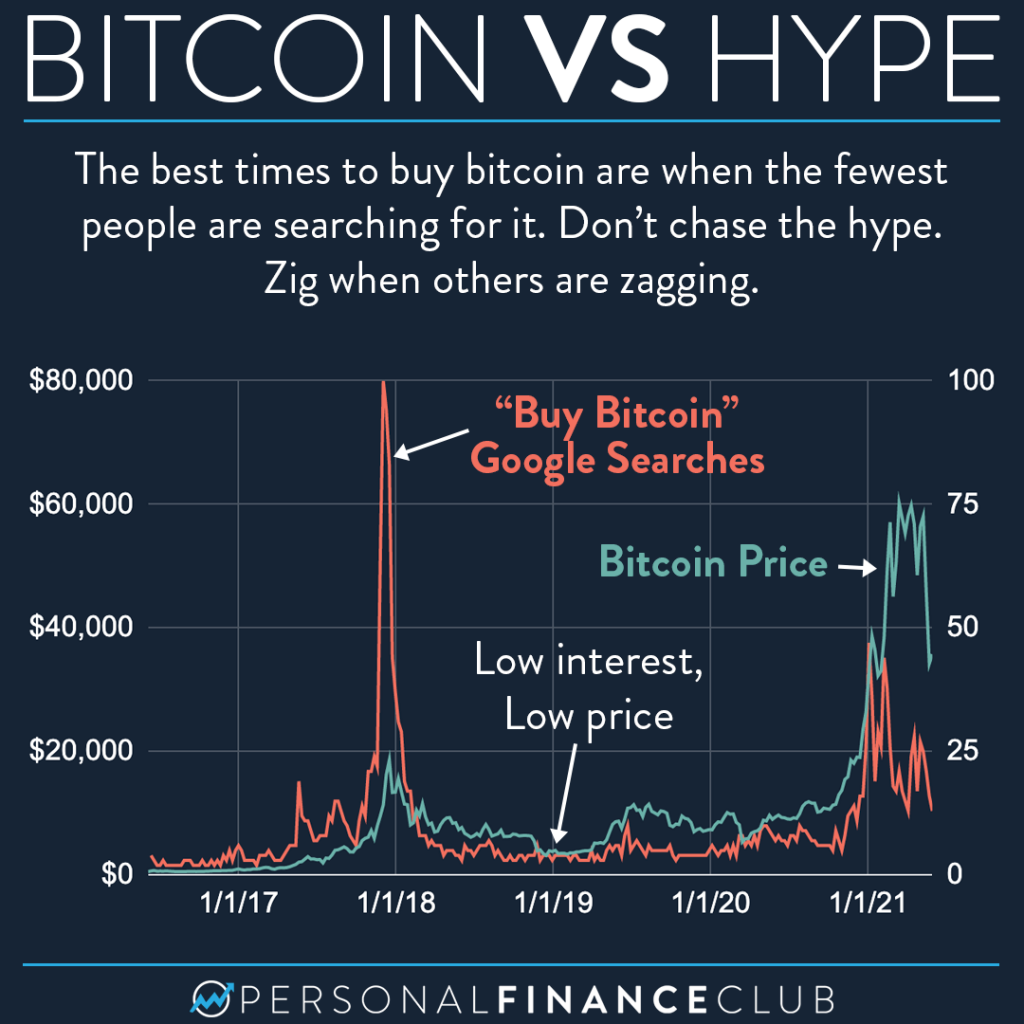 Bitcoin Price Prediction – Forbes Advisor Australia