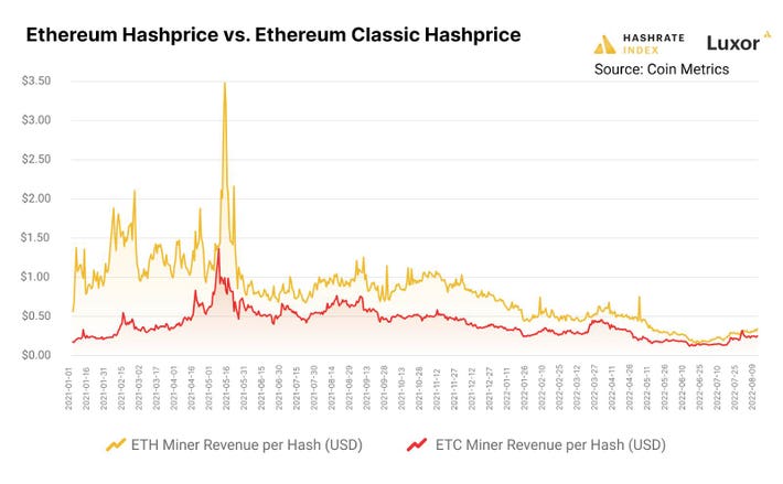 What to Mine After Ethereum for Maximum Profits