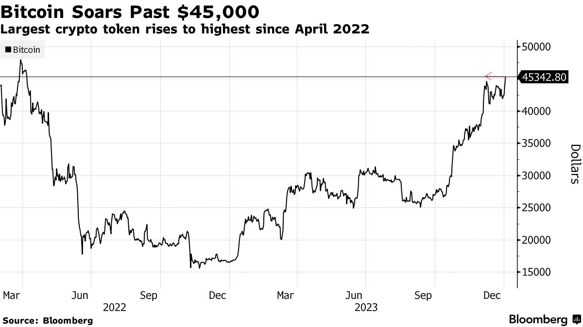 Bloomberg's Eric Balchunas Confident In Bitcoin ETFs' Survival