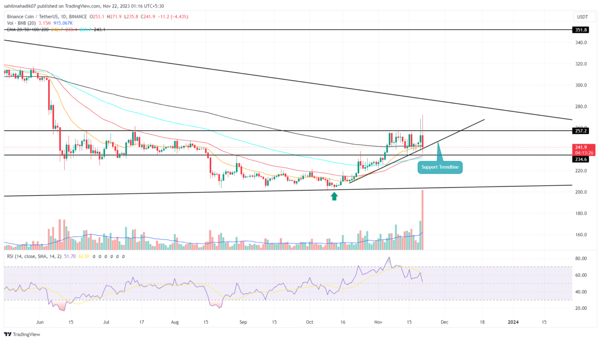 BNB Price Prediction: , , 