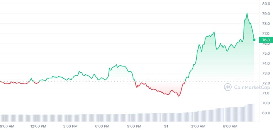 Compound Price - Bitstamp:COMPUSD | ADVFN