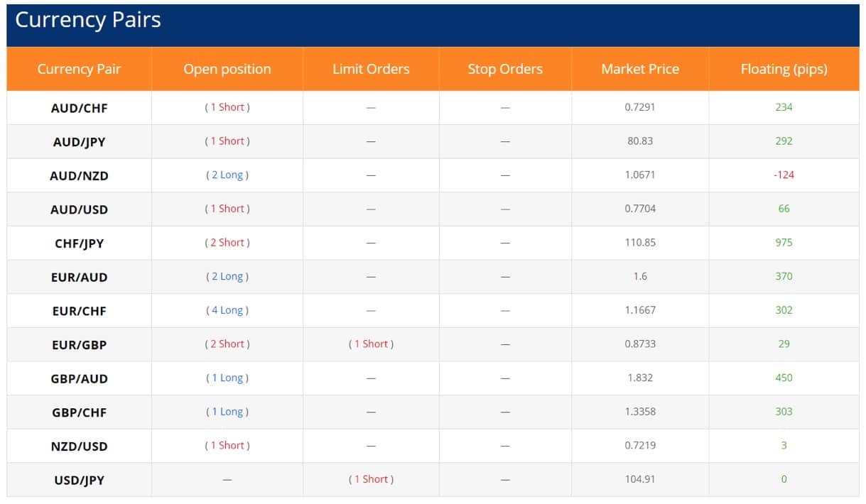 Electronic Currency Trading: What It Is, How It Works