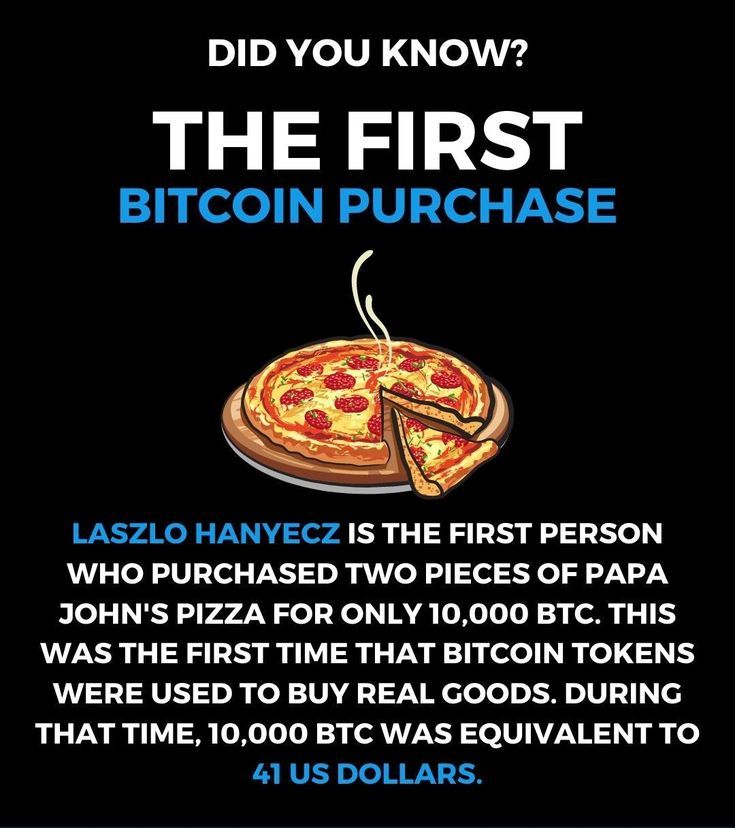 Bitcoin Pizza Day: Celebrating the $ Million Pizza Order