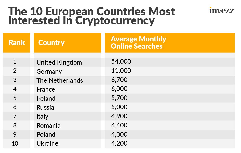 Crypto ownership by country | Statista