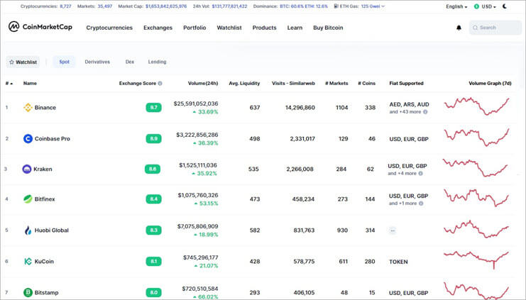 Top 10 Low-Fee Cryptocurrency Exchanges in 