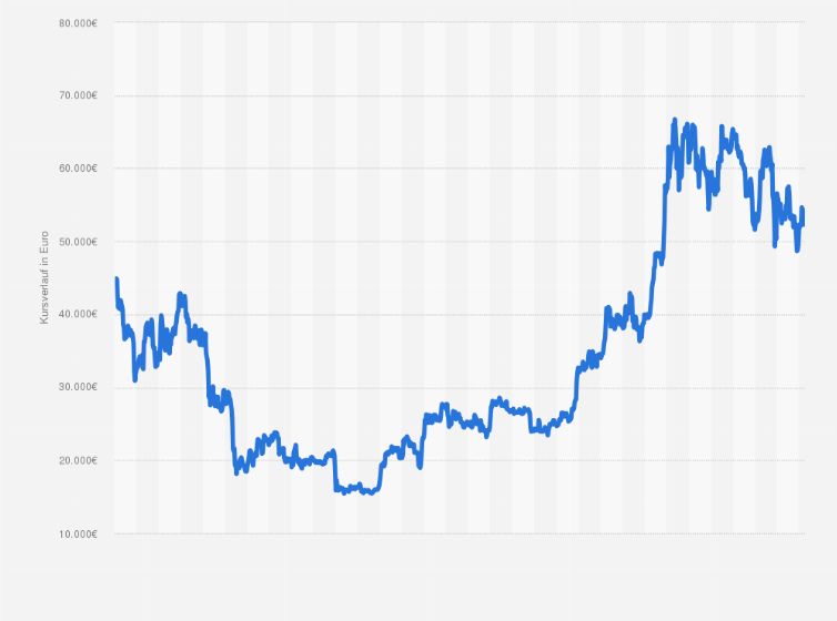 The 8 Best Crypto Exchanges in Germany | CoinLedger