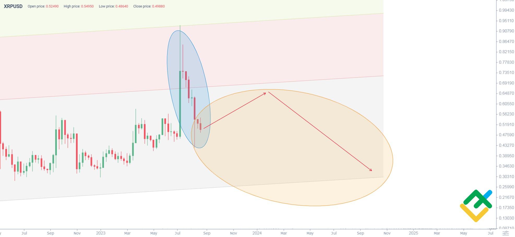 XRP Price Will Skyrocket to $2 Next Year, New Price Prediction Suggests - Questions - Aptos