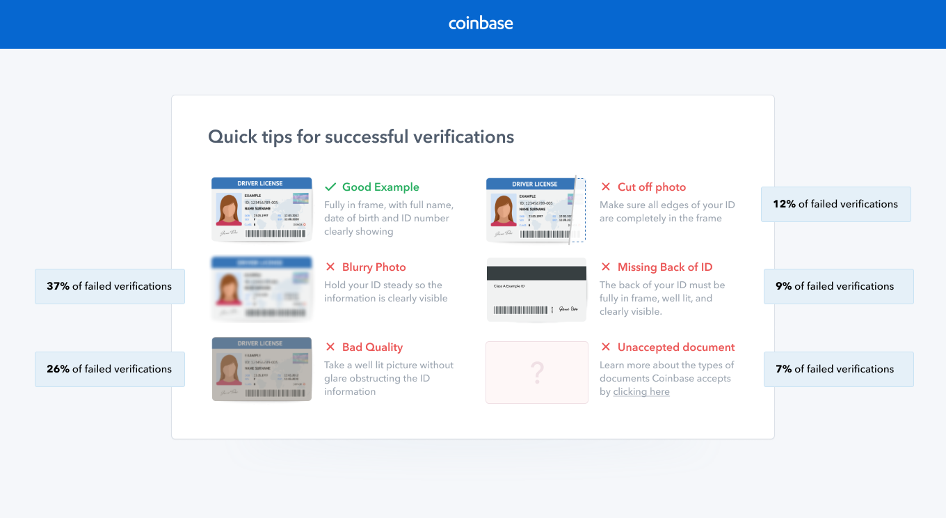 3 Reasons Why Coinbase Asks for Your SSN [Real Facts]