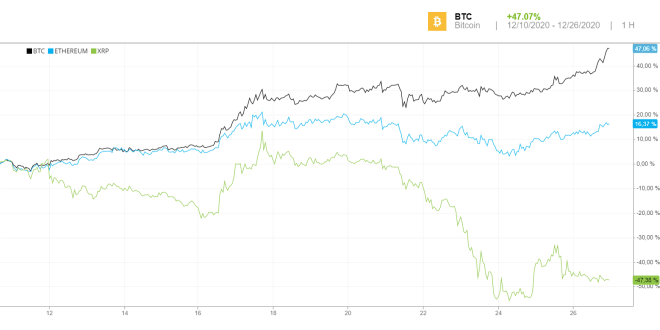 The Complete Guide to Buying Bitcoin on eToro