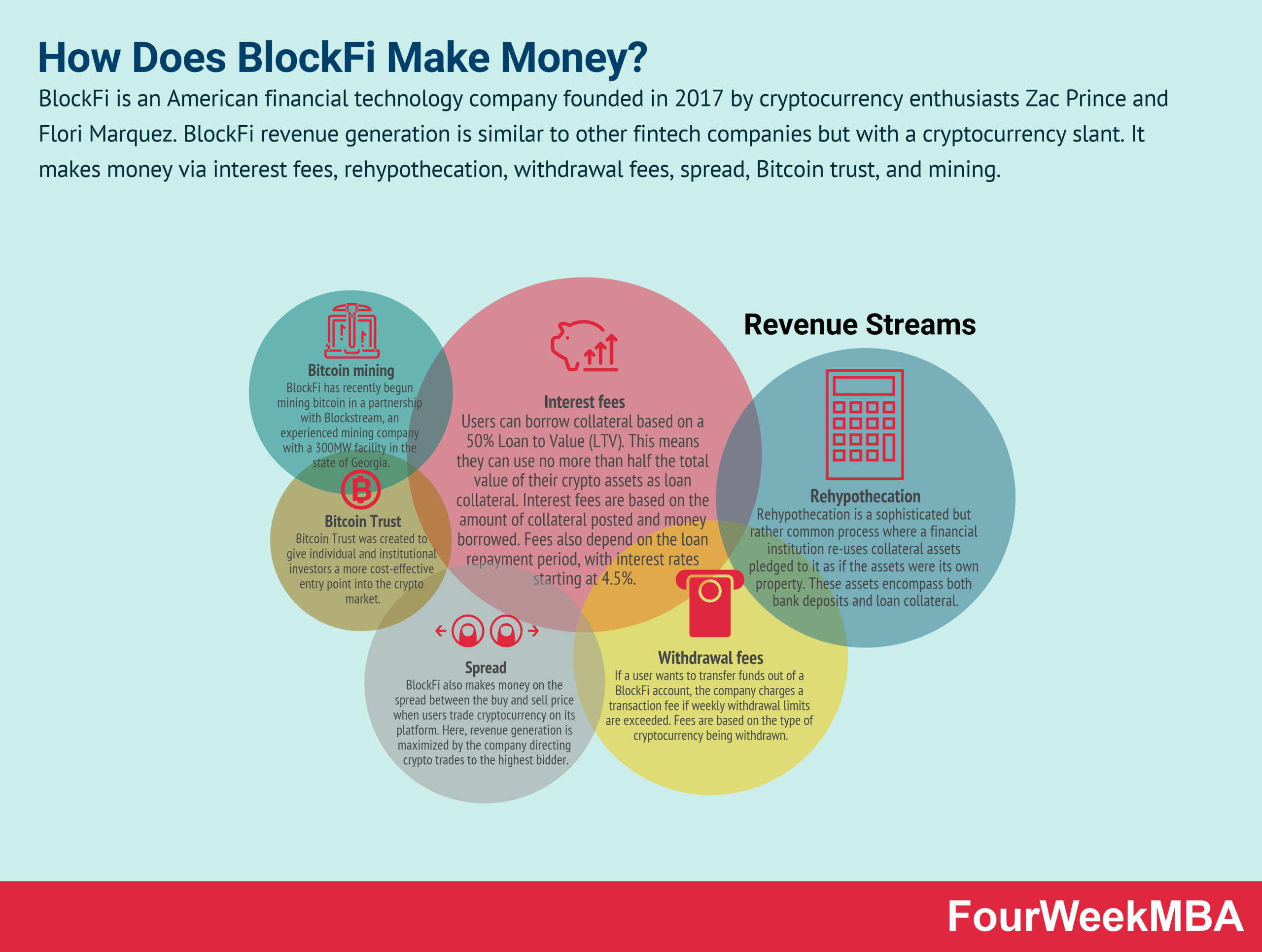 BlockFi Resurfaces from Bankruptcy, Restores Wallet Withdrawal Access - UNLOCK Blockchain