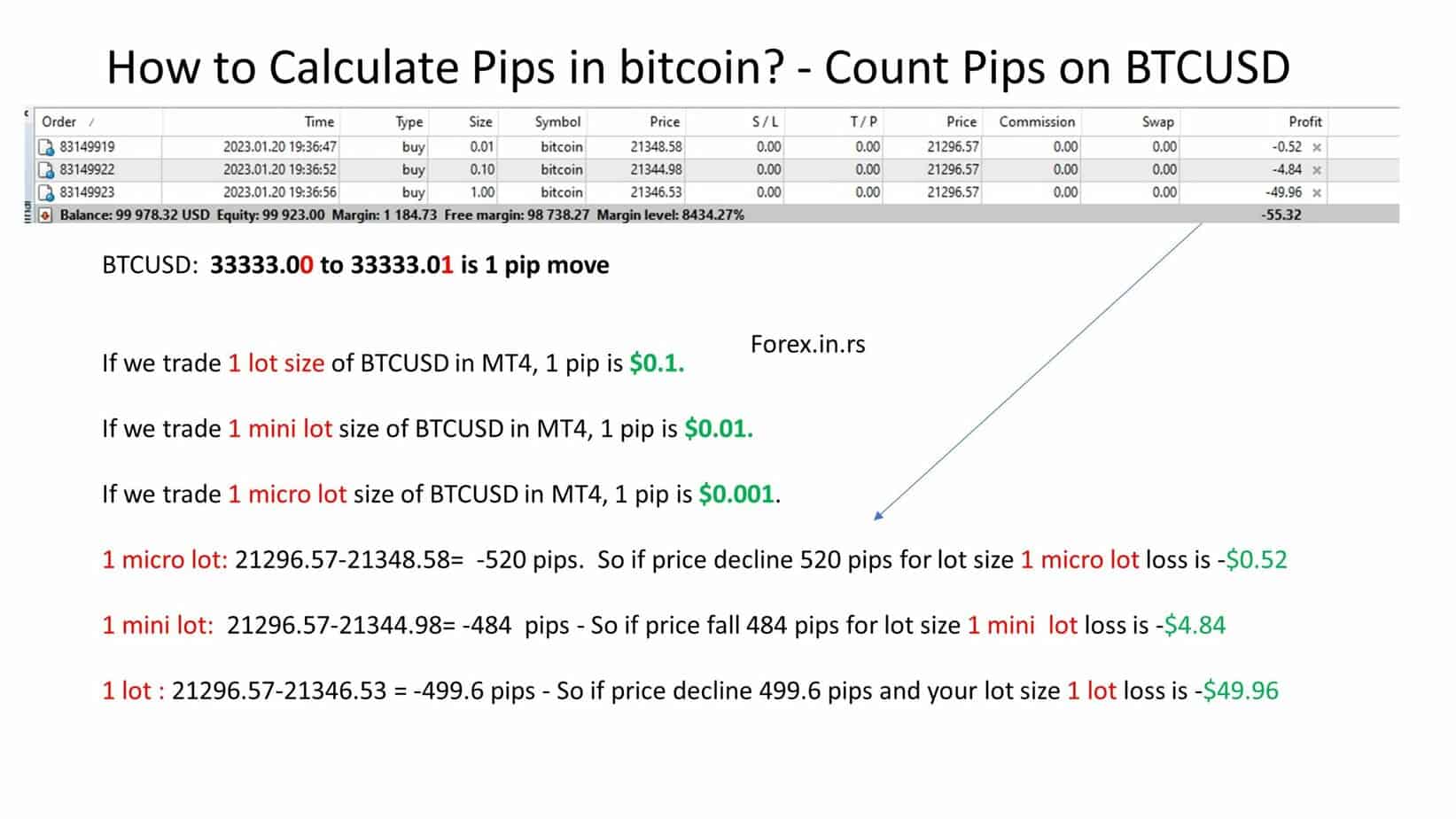 PipCoin Price Today - PIP to US dollar Live - Crypto | Coinranking