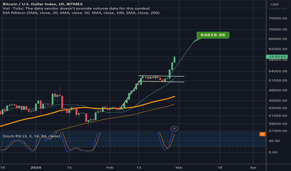 Bitcoin Historical Volatility Index Trade Ideas — BITMEX:BVOL24H — TradingView