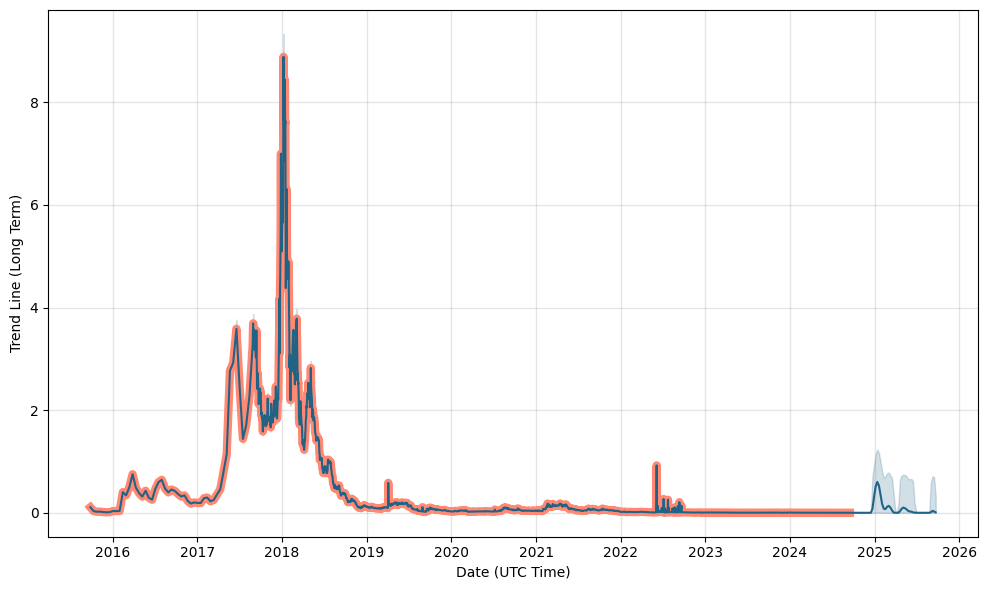 Expanse [EXP] Live Prices & Chart