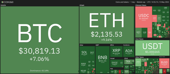 Is It Too Late To Buy 4chan? On-Chain Crypto Price Analytics for the 4CHAN Token