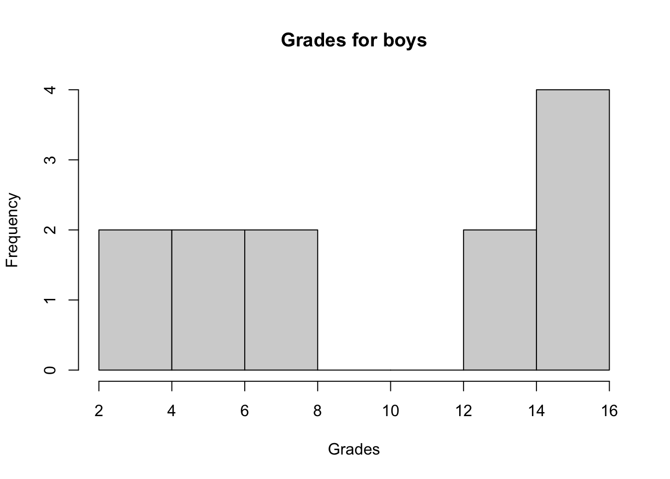 Nonparametric location tests for one and two samples