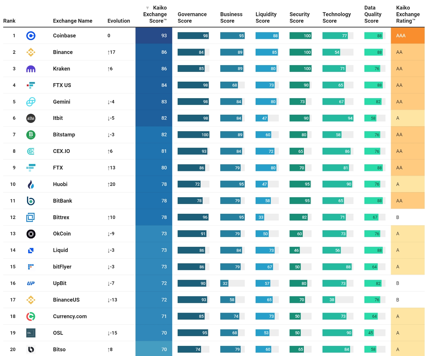 Top Cryptocurrency Exchanges Ranked By Volume | CoinMarketCap