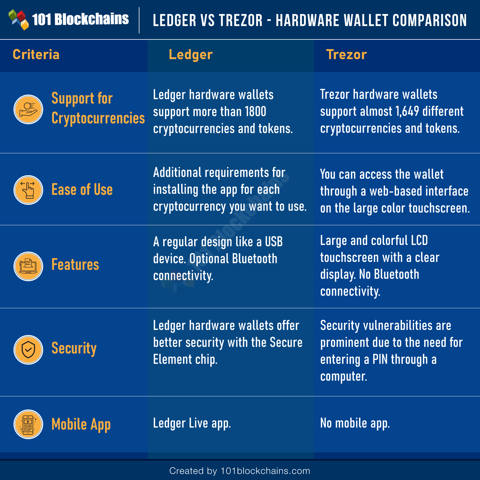 Product Comparison | Ledger