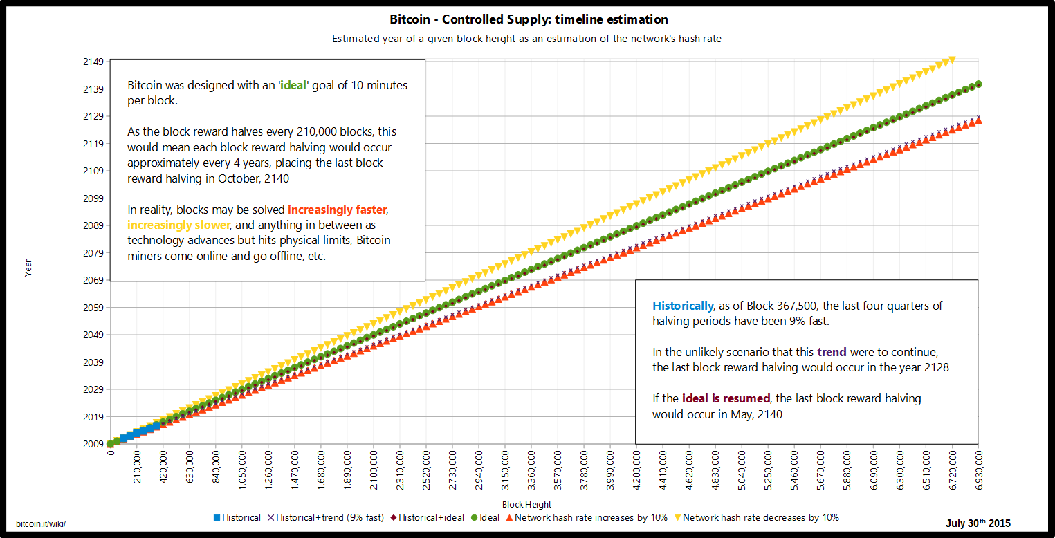 Guest Post by UNS Token: Understanding Bitcoin's Fee-to-Reward Ratio | CoinMarketCap