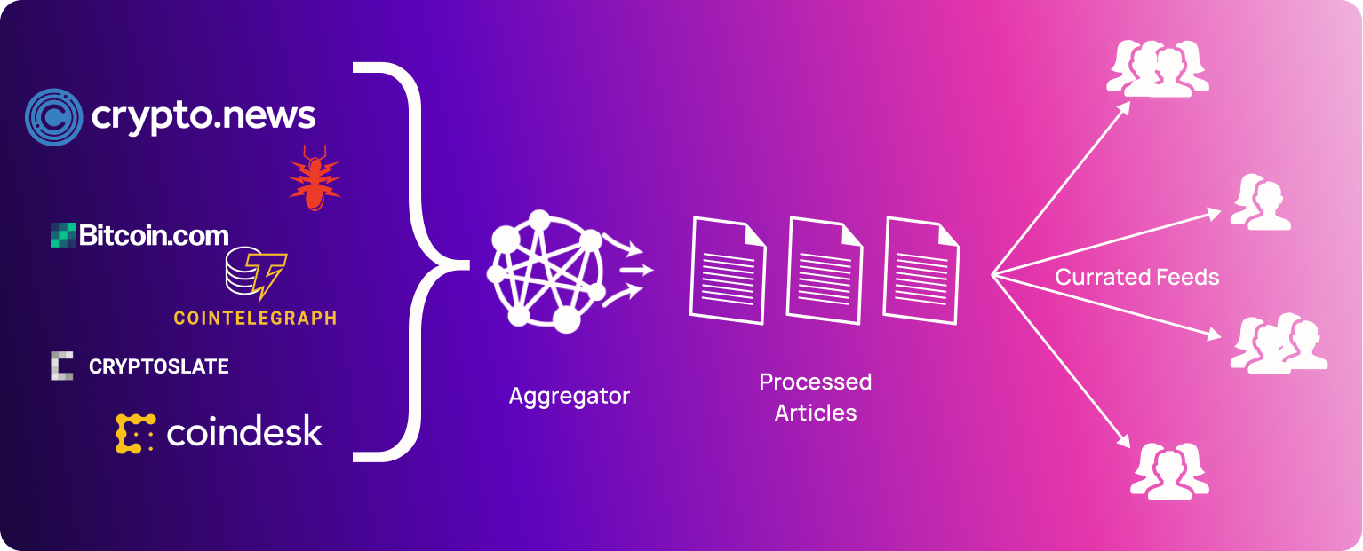 Liquidity Solution for Cryptocurrency Exchange & Brokerage Business