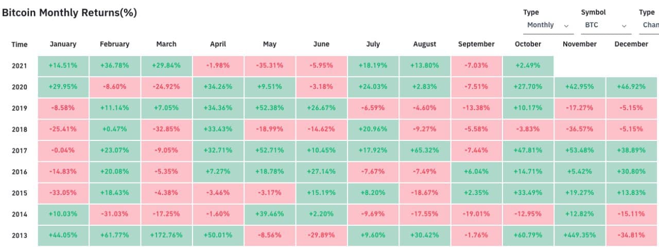 BTCUSD - Bitcoin - USD Cryptocurrency Price History - cryptolog.fun