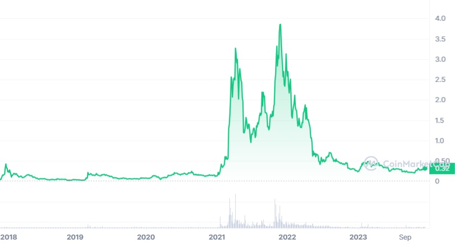 Enjin Coin Price Prediction & Forecast for , , | cryptolog.fun