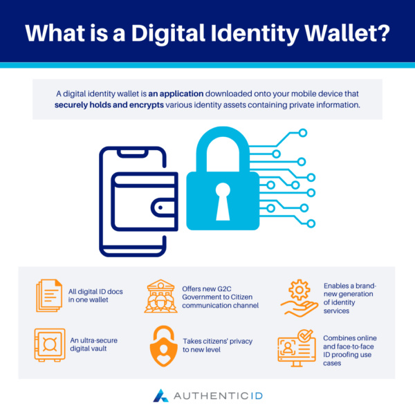 Digital Identity Wallet: what you need to know