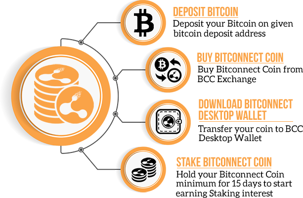 BitConnect coin (BCC) - Peering Payment System - BitcoinWiki