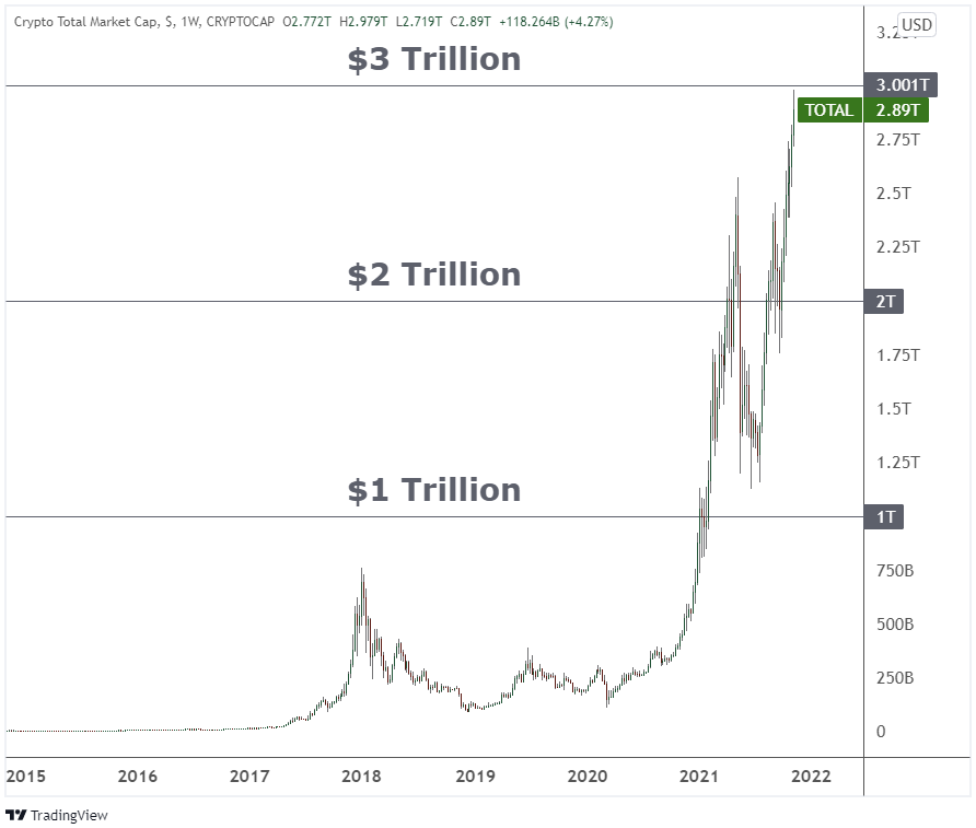 How to Trade Cryptocurrency: A Beginners Guide • Benzinga