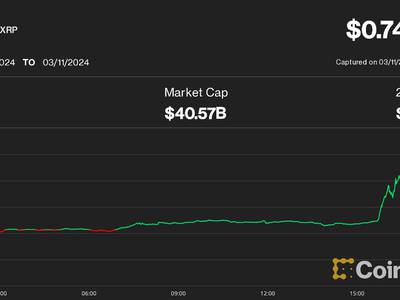 XRP Price Today - XRP Coin Price Chart & Crypto Market Cap