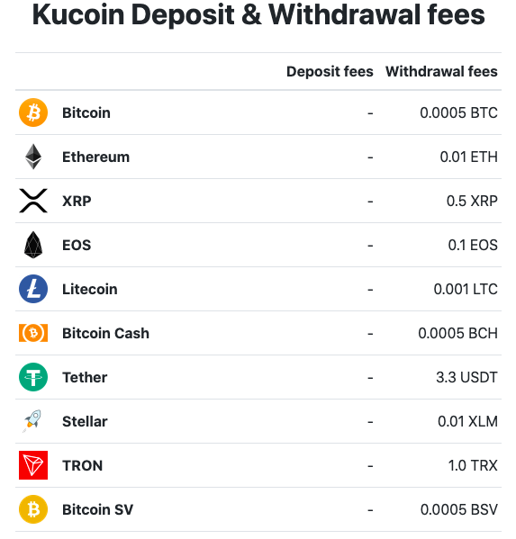 Top 7 Low-Fee Cryptocurrency Exchanges in 