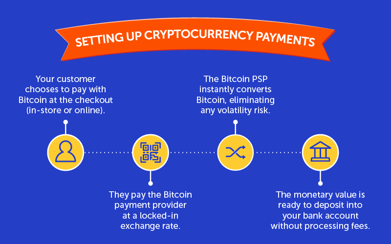 Payment Processing — Bitcoin