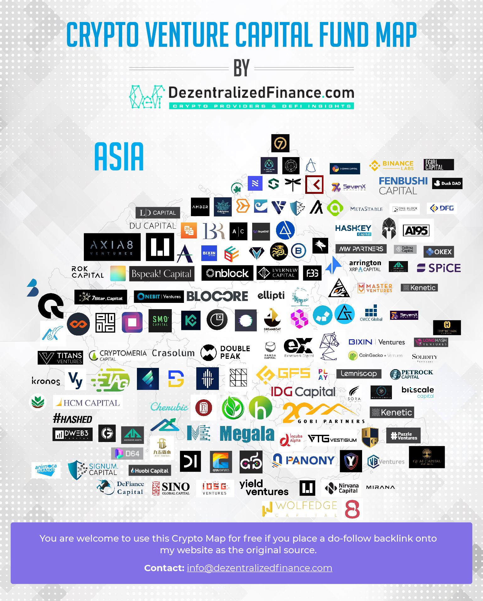 Top 10 Crypto Venture Capital Firms to Keep an Eye On ()