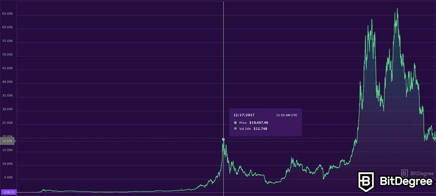 Who Is John McAfee? | CoinCodex