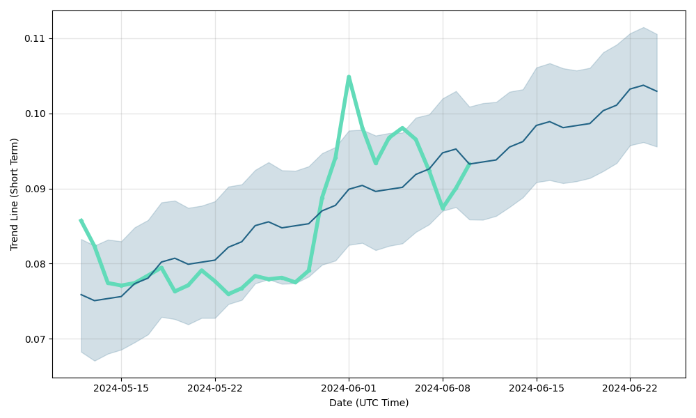 Voyager Digital Price Prediction: What’s Next for VGX After a % Surge?