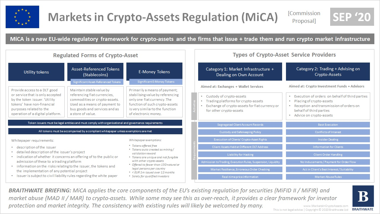 Crypto-assets - European Commission