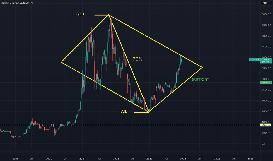 Bitcoin price today, BTC to USD live price, marketcap and chart | CoinMarketCap