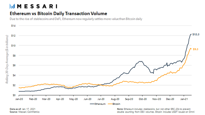 Live Ethereum Price Today [+ Historical ETH Price Data] - cryptolog.fun