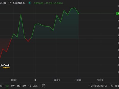 BTC/USD 5 minutes Timeframe Historical Data | Kaggle