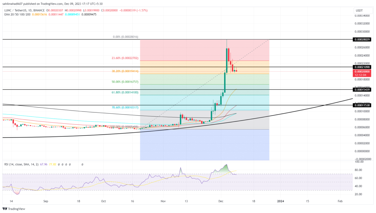 Bitcoin Classic price today, BXC to USD live price, marketcap and chart | CoinMarketCap