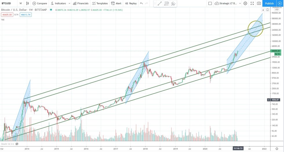 Bitcoin Price | BTC Price Index and Live Chart - CoinDesk