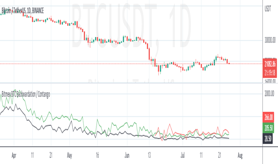 XBT — Bitcoin to US Dollar Index Price Chart — TradingView