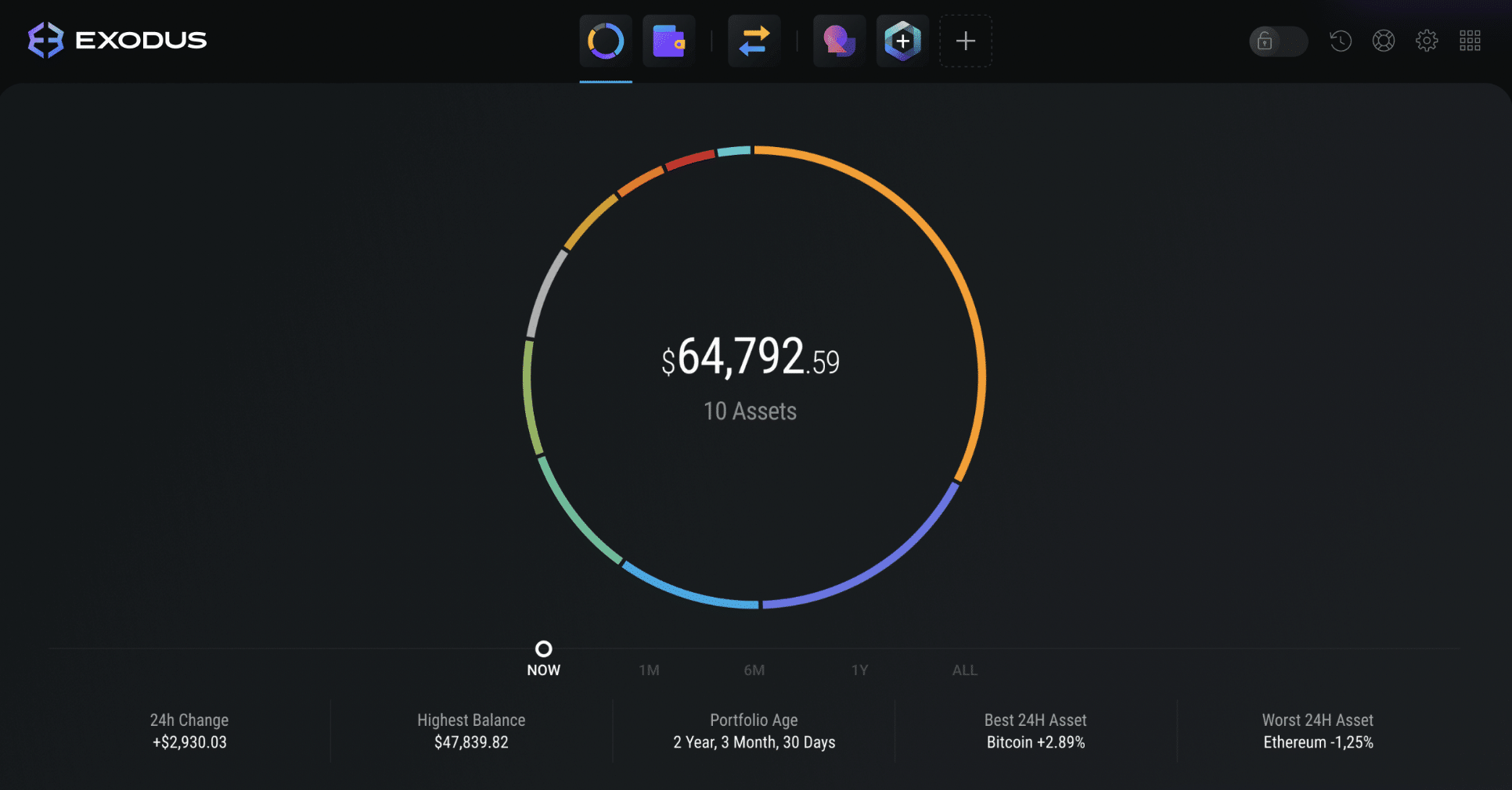 Exodus Wallet: Detailed Review and Full Guide on How to Use It