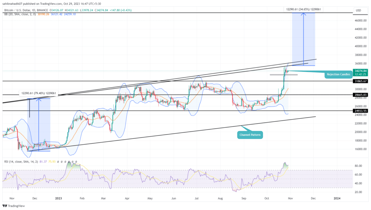 This Bullish Bitcoin Chart Receives Peter Brandt's Support