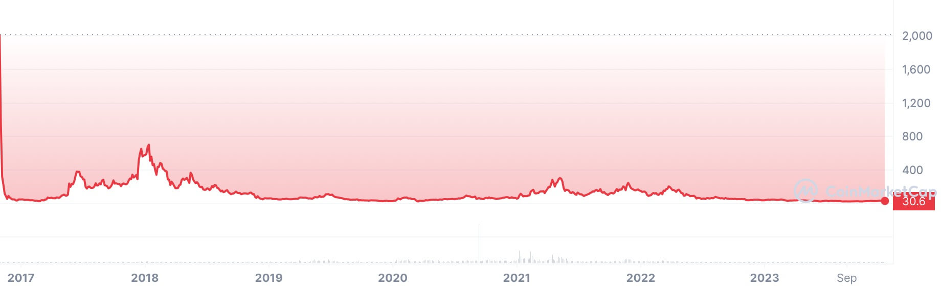 cryptolog.fun | Reliable Cryptocurrency Prices and Market Capitalizations