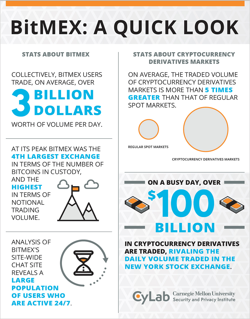 Derivatives Trading in Crypto: 5 Best Crypto Derivatives Exchanges