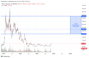 Aave Price Prediction - Penetration Testing Tools, ML and Linux Tutorials